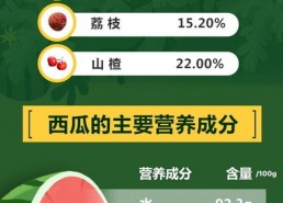 娱乐吃瓜押韵词语,吃瓜群众笑谈风云录